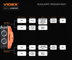 Налобный светодиодный фонарик Videx VLF-H085-OR 400Lm 5000K