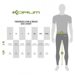 Костюм водонепроницаемый Korum Neoteric Waterproof Suit M комплект