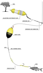 Готовая оснастка сомовая Black Cat Freestyle Rig 1.80m Mainline 0.80mm Size 2