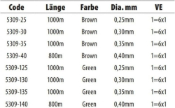 Леска Spro Sediment Mono Green 0.30/7.6kg 1000m