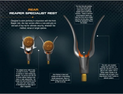 Задники Guru Rear Reaper Rest 1шт 