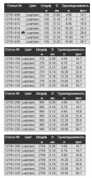 Плетеный шнур Daiwa Tournament 8 Braid Evo+ Chartreuse 0,12mm 8,6kg 135m